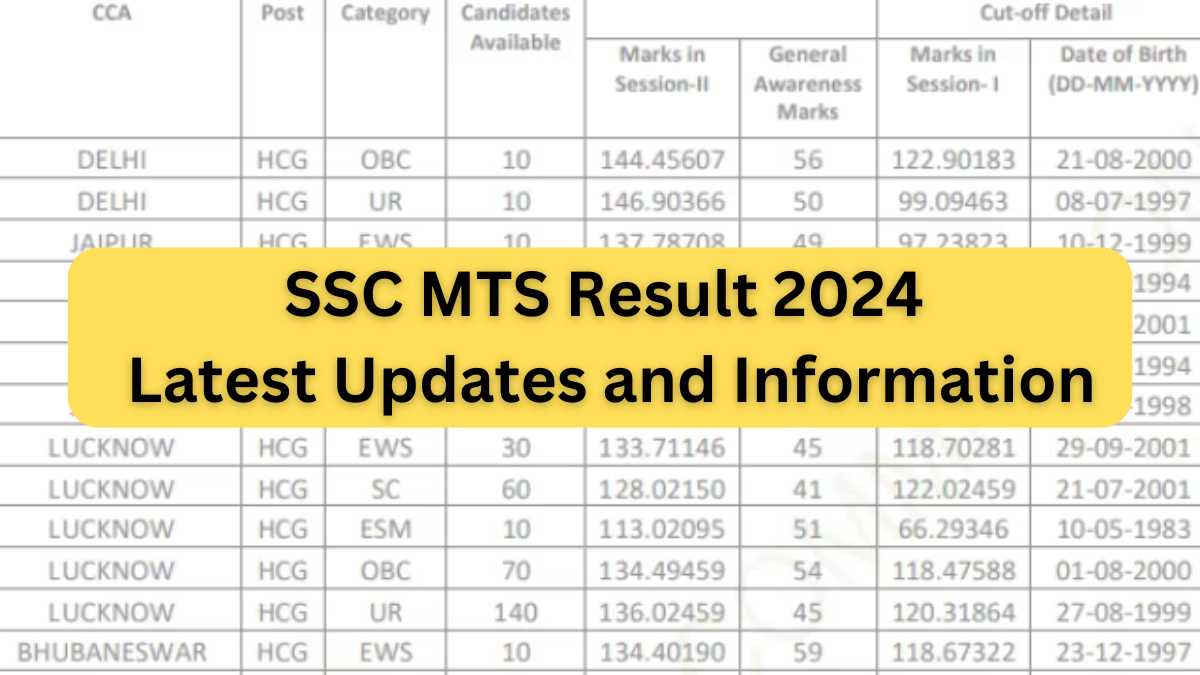 SSC MTS Result 2024 – Latest Updates and Information